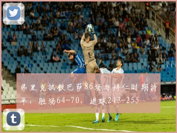 弗里克执教巴萨86场与拜仁时期持平，胜场64-70，进球243-255